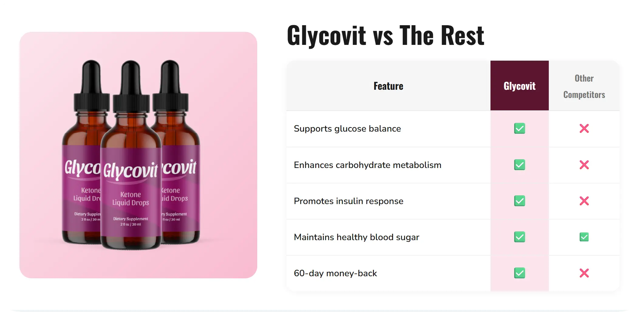 Glycovit liquid drops bottles